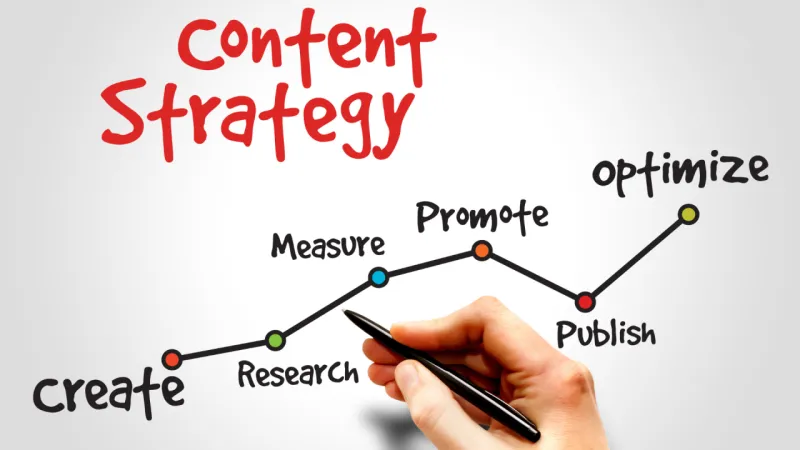 Effective Content Marketing Strategies for Startups