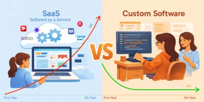 SaaS Murah di Awal, Tapi… Mana yang Lebih Untung? (Simulasi 5 Tahun)