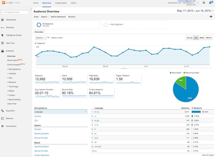 Panduan Pemula Untuk Google Analytics | Graphie