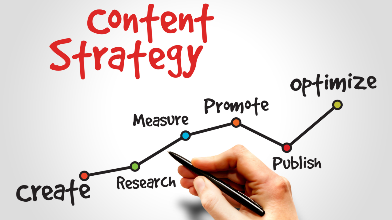 Effective Content Marketing Strategies for Startups